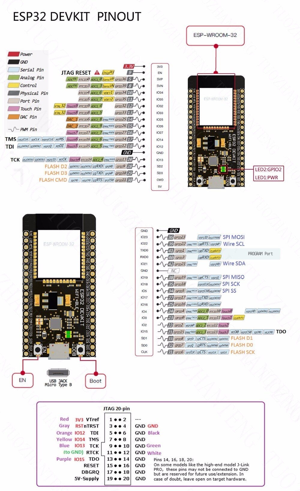 ESP-32S ESP-WROOM-32 ESP32 ESP-32 Bluetooth and WIFI Dual Core CPU with Low Power Consumption MCU ESP-32 for arduino