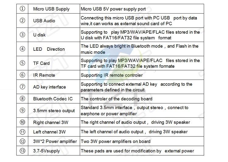 3W Car Bluetooth 4.1 MP3 WAV Decoding Board Speaker Amplifier Audio Receiver Module Support USB/TF/U-DISK/IR Remote Control Red